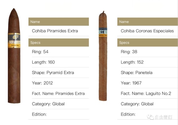 探索Cohiba雪茄的豪华世界，价格图鉴一览 - 3 - 635香烟网