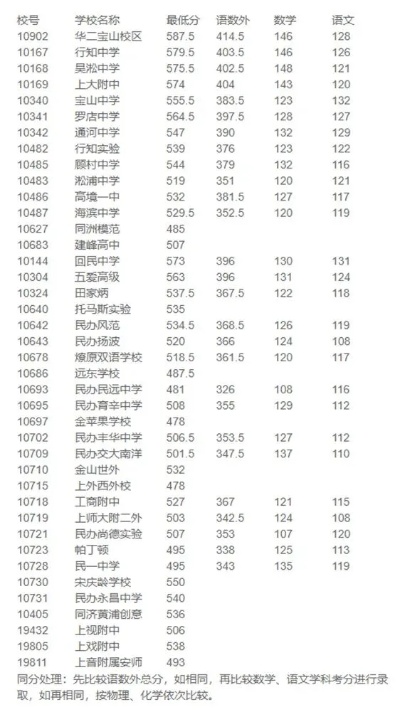 今年录取分数线，2023年宜章县中考788可以上一中吗