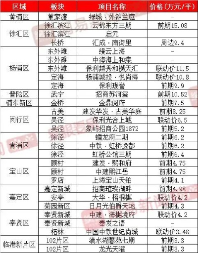 杨浦区香烟批发点全攻略，详细地址一览表 - 2 - 635香烟网