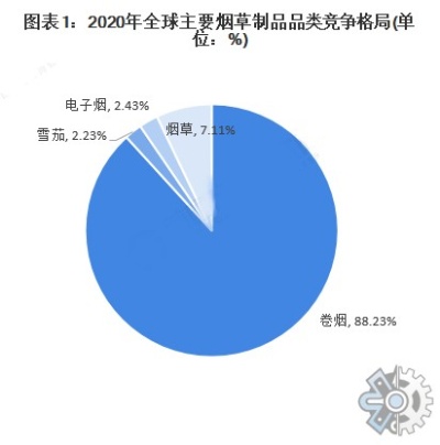 探索惠州，本地香烟品牌一览及市场分析 - 3 - 635香烟网