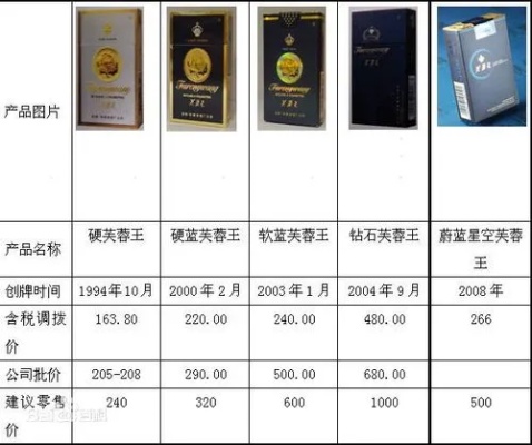 芙蓉王香烟价格一览，盒装价格及市场参考 - 2 - 635香烟网