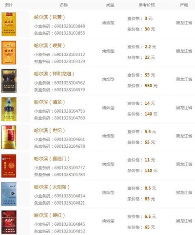 广东烟草市场，价格与品种一览图鉴 - 4 - 635香烟网