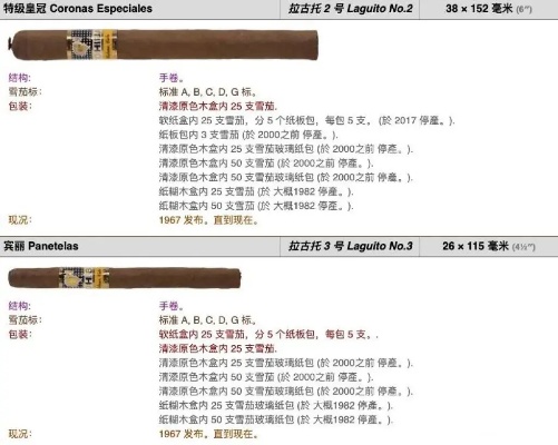 探索Cohiba雪茄的豪华世界，价格图鉴一览 - 2 - 635香烟网