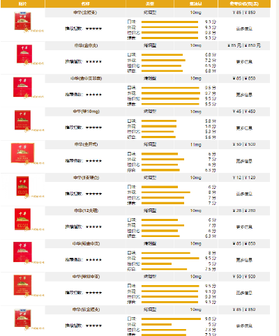 中华烟分类及多少钱表图片，中华烟分类及多少钱表。