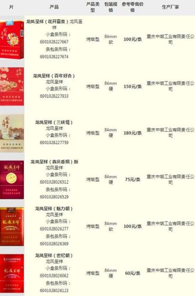 中国龙香烟价格表及图片展示：批发与零售价格对比分析-第3张图片-香烟批发平台
