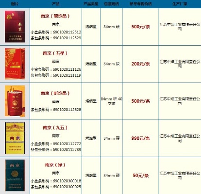 南京细烟品鉴，全面图鉴与价格全攻略 - 3 - 635香烟网