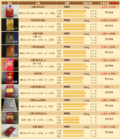 云烟价格一览，中国烟草价格查询指南 - 4 - 635香烟网