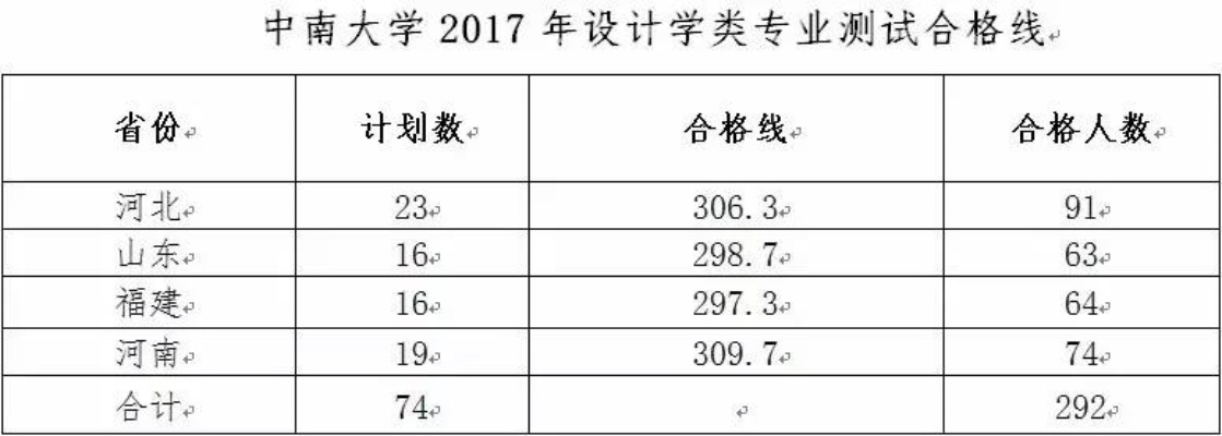 武汉理工大学2019录取分数线(湖北财大2023成人本科录取分数线)