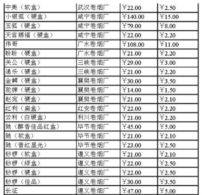 湛江地区香烟价格一览，品牌与价格全解析 - 4 - 635香烟网