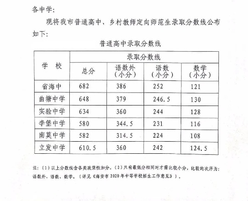 上海各区中考分数线(上海2023年中考600分虹口区能读高中吗)