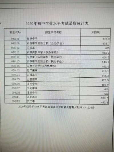 山西临汾招生考试网官网登录 2023山西最低考多少分可以考上高中