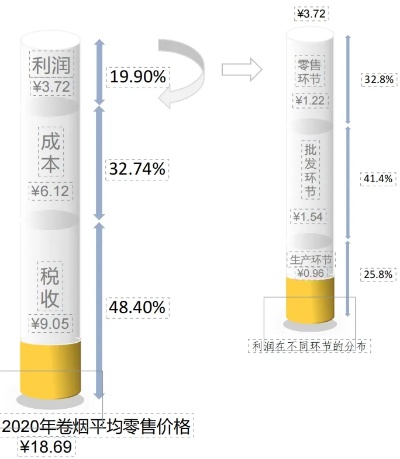 探索大歉收香烟价格，市场定位与消费者评价解析 - 2 - 635香烟网