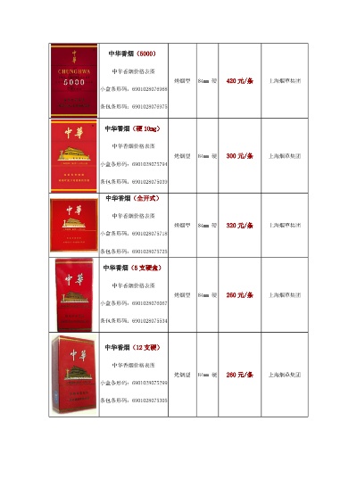 上海中华香烟价格解析，批发与零售市场差异探究 - 2 - 635香烟网