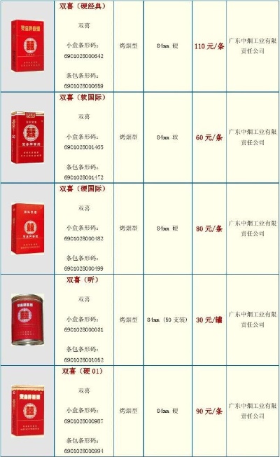 中国烟草价格区间，8至15元的品种一览 - 1 - 635香烟网