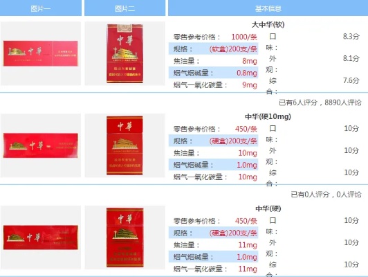 上海中华烟费用多少钱一包-中华烟费用多少钱一包