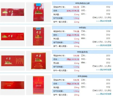 中华香烟品种及价格全解析，一览各款经典与新品 - 1 - 635香烟网