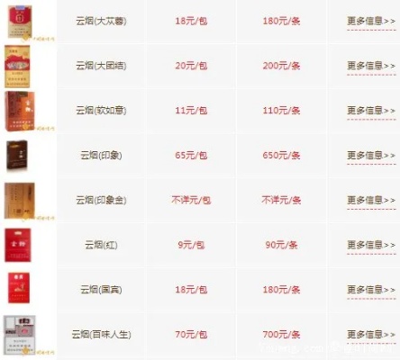2024年最新中国烟草价格一览表，全面解析各品牌烟草价格 - 3 - 635香烟网