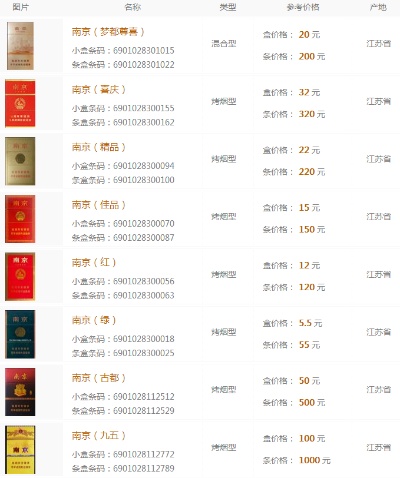 南京烟费用表和图片及费用，南京烟费用表和图片