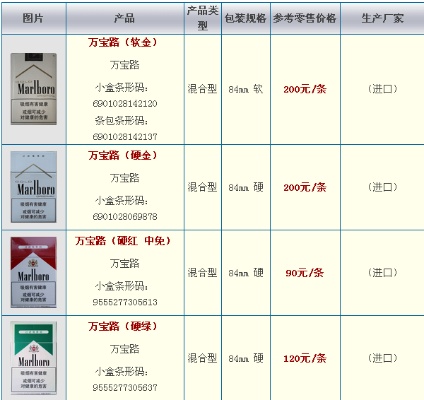 万宝路全部系列费用表 中国免税 (万宝路全部系列费用表)