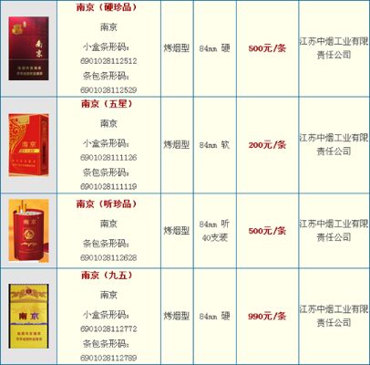 南京香烟批发价格一览，最新市场报价指南