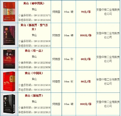 黄山五星香烟价格一览，品味经典与奢华的融合 - 3 - 635香烟网