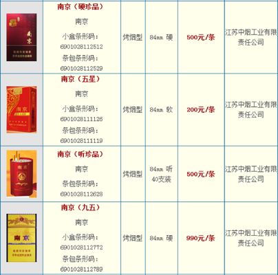 南京烟费用表和图片及费用，南京烟费用表和图片
