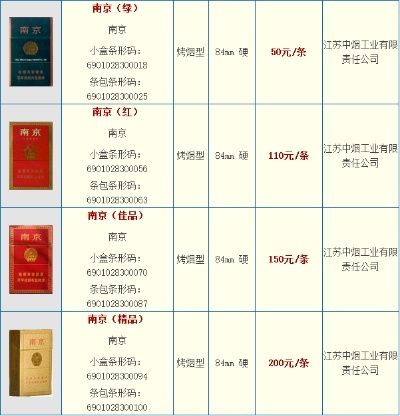 精选推荐，南京免税香烟价格一览表及实拍图！ - 3 - 635香烟网