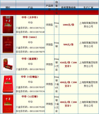 中华香烟品牌历史与市场定位分析