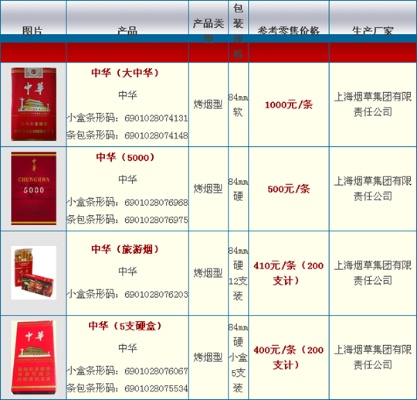上海中华香烟价格解析，批发与零售市场差异探究 - 3 - 635香烟网