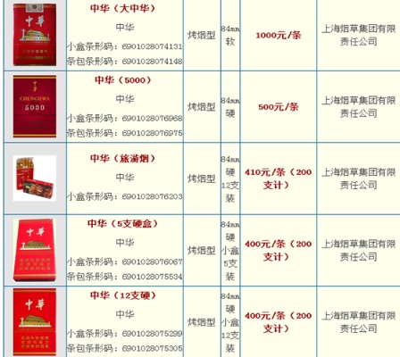 探索中华烟硬盒，品牌历史与价格全解析 - 2 - 635香烟网