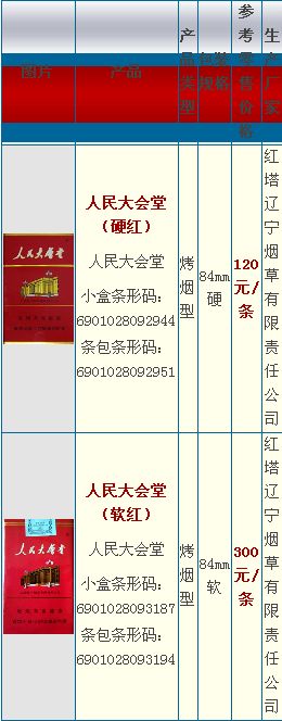 人民大会堂软盒香烟价格一览，市场定价与购买指南 - 5 - 635香烟网