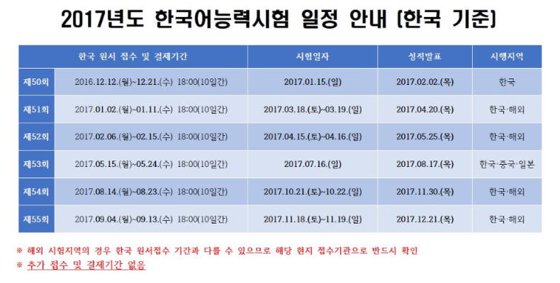 韩国语等级考试报名！韩语等级考试2020报名