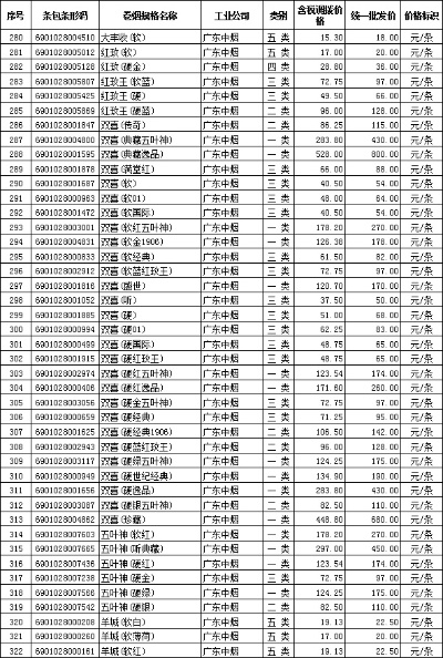 广东烟草市场，价格与品种一览图鉴 - 5 - 635香烟网