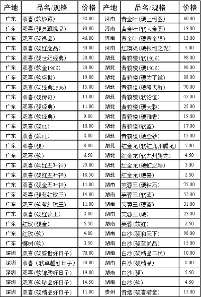 广东烟草市场，价格与品种一览图鉴 - 1 - 635香烟网