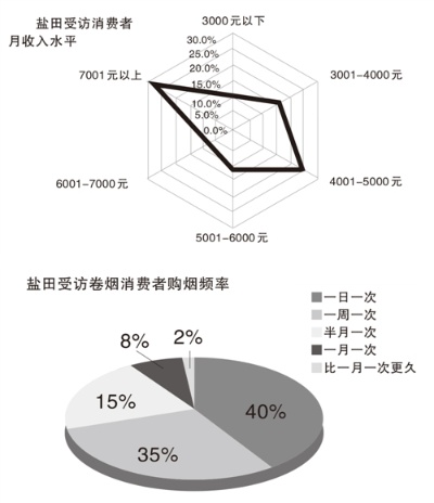 热门焦点！广东香烟市场分析“消费者行为研究” - 1 - 635香烟网
