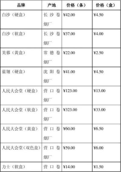 香港免税香烟价格一览，完整品牌价格对比表图 - 1 - 635香烟网