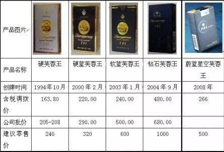 芙蓉王钻石香烟价格解析，批发与零售价差异探究 - 4 - 635香烟网