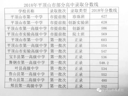 河南驻马店西平县中考普高录取分数线(平舆一高2023录取分数线估计)