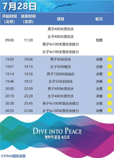 2023年福冈世界游泳锦标赛日程表
