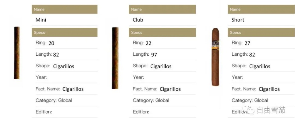 探索Cohiba雪茄的豪华世界，价格图鉴一览 - 5 - 635香烟网