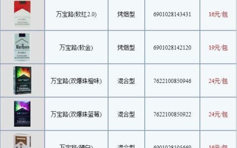 万宝路全部系列费用表 中国免税 (万宝路全部系列费用表)