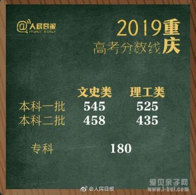 北京师范大学录取分数线 2023年长江师范录取分
