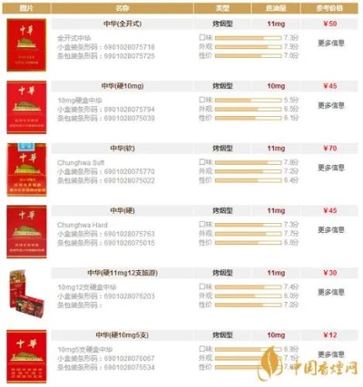 上海中华烟费用多少钱一包-中华烟费用多少钱一包