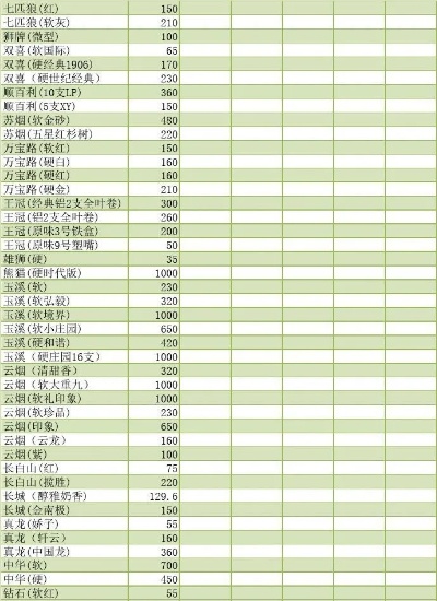 中国烟草价格区间，8至15元的品种一览 - 3 - 635香烟网