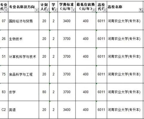 今年录取分数线 河南农业大学2023年在江苏录取分数线