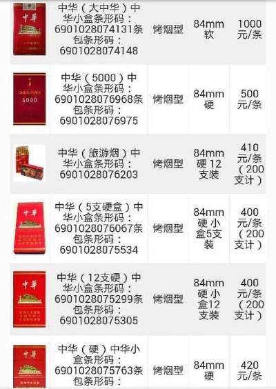 中华香烟品牌的历史与市场定位一手货源 - 5 - 635香烟网