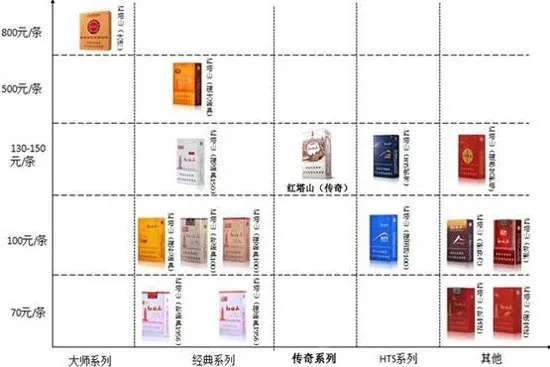 红白将军香烟对比，口感、品质与消费者偏好解析 - 2 - 635香烟网