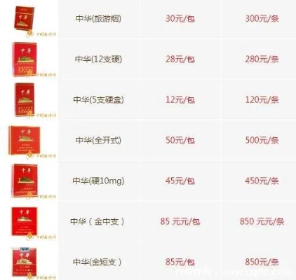 中华香烟品种及价格全解析，一览各款经典与新品 - 3 - 635香烟网