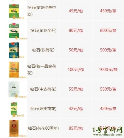 荷花品牌中国烟草价格一览表查询指南 - 3 - 635香烟网