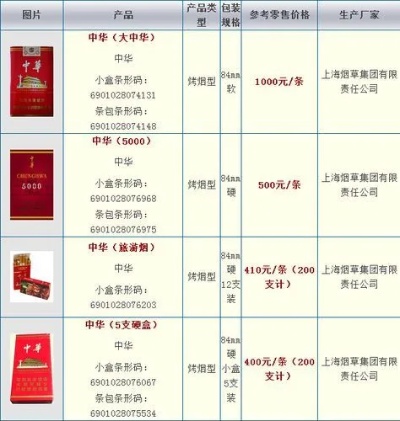 中华香烟免税价格揭秘，批发网报价一览 - 2 - 635香烟网